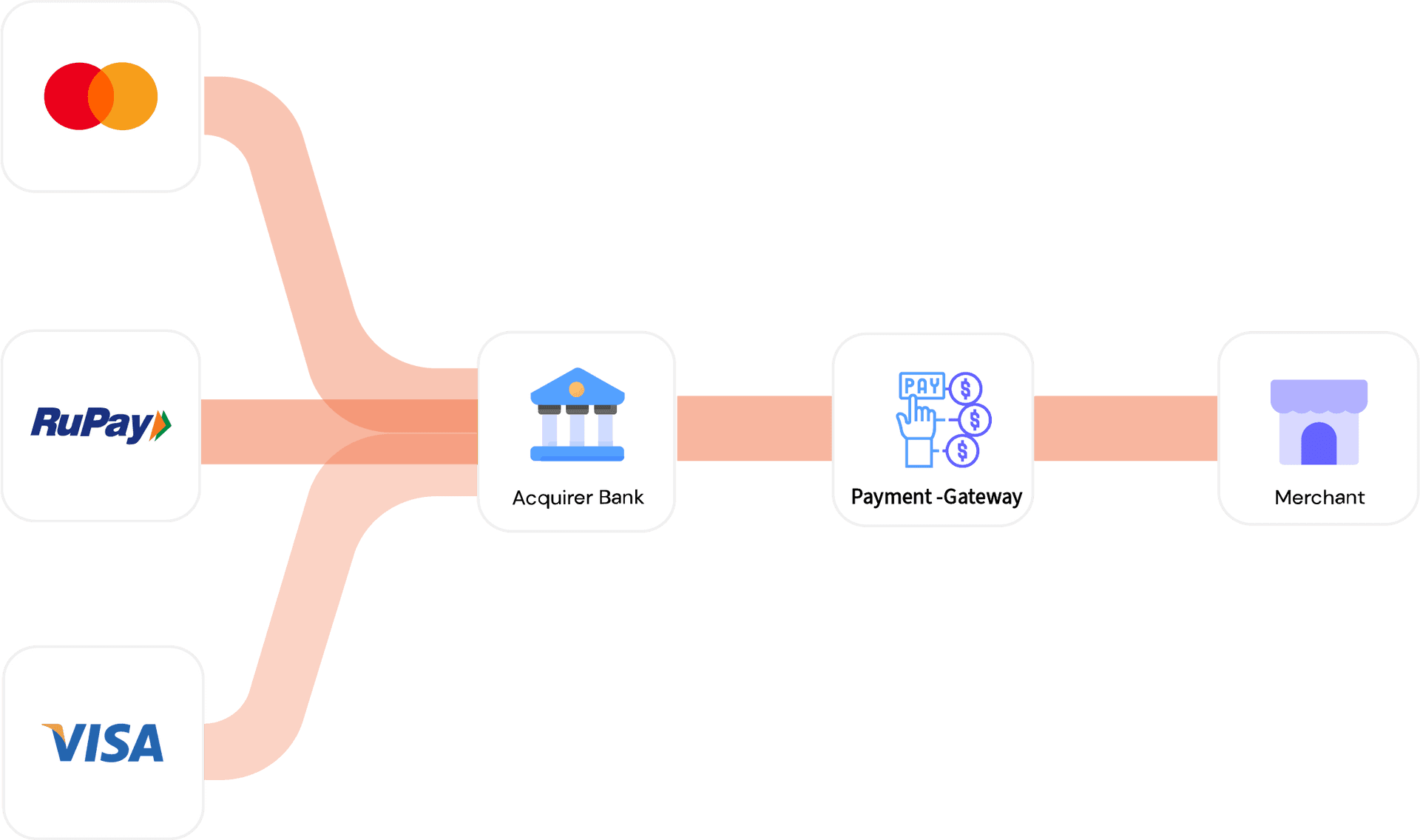 Issuer Tech